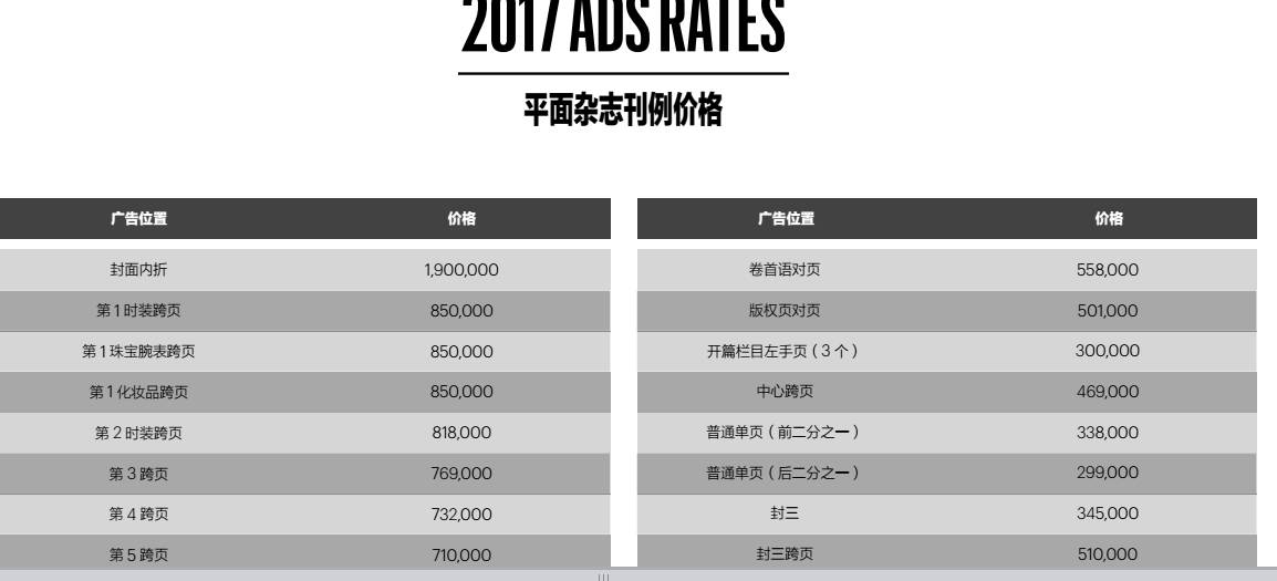 从壹号院到壹号庄园，融创TOP系如何再超越？