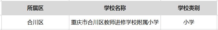 重庆最厉害的6所中学,重庆厉害的学校