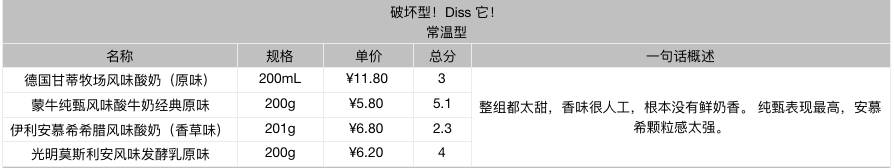 贵的酸奶,贵酸奶和便宜酸奶的区别