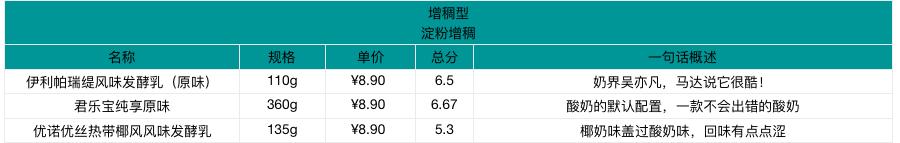 贵的酸奶,贵酸奶和便宜酸奶的区别