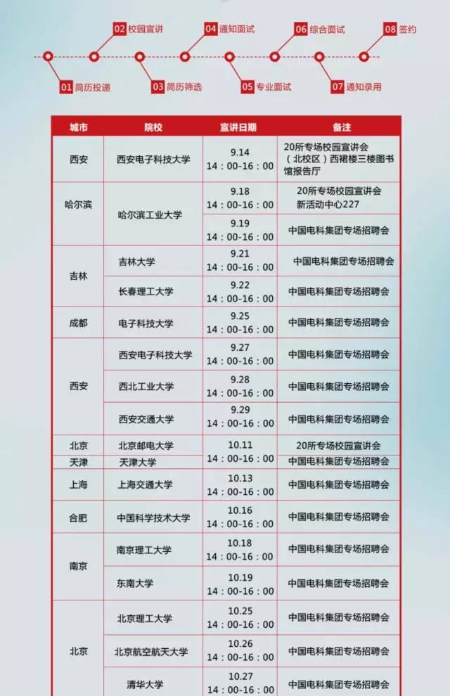 央企校园招聘岗位,校园招聘最好十大央企