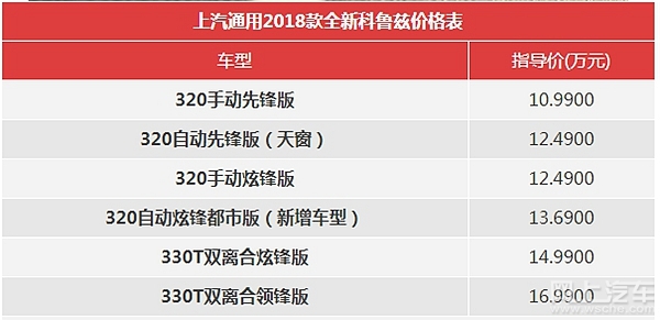 雪佛兰科鲁兹2018款现在值多少钱,雪佛兰科鲁兹7万左右最新款报价