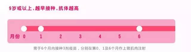 常州宫颈癌疫苗接种服务网点,常州打宫颈癌疫苗哪里打