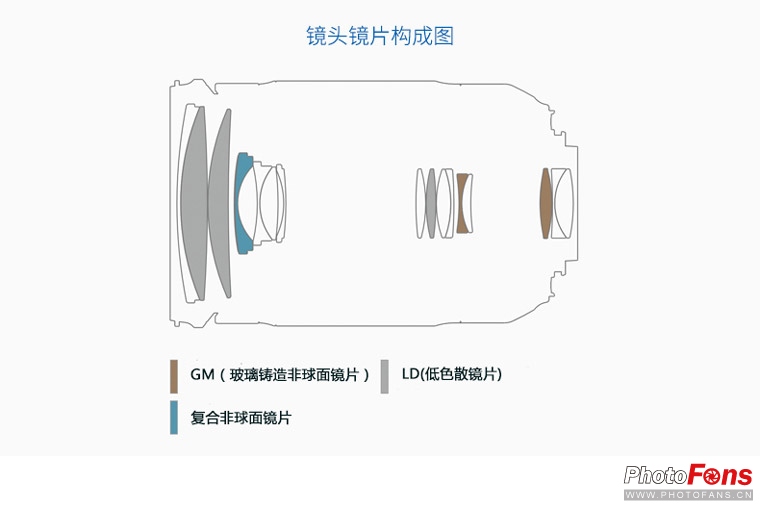 一镜走天下腾龙镜头,一镜走天下18-200腾龙镜头
