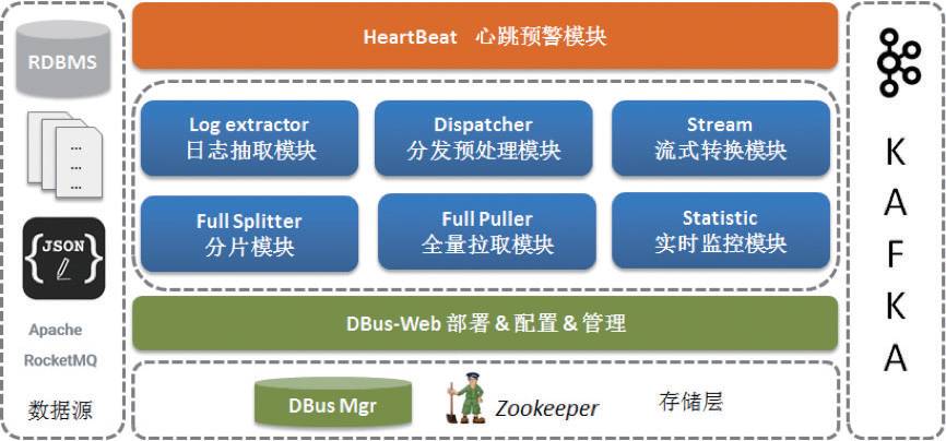 宜信ocr技术探索,宜信ehr系统