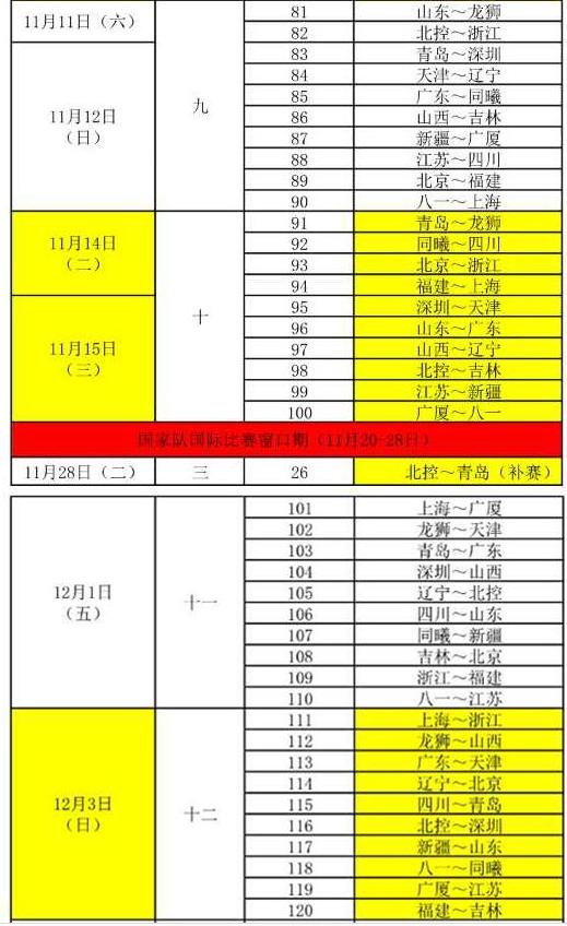 17-18赛季cba新赛季赛程出炉,2017-2018赛季cba赛程表