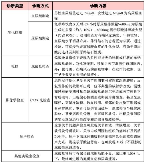 痛风治疗药物市场分析,防痛风药物市场分析