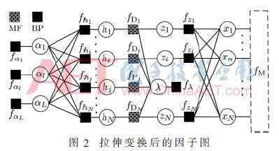 「论文精选」基于因子图拉伸的SC-FDE联合信道估计接收机