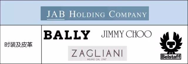 全球4大快时尚品牌,各大时尚集团旗下品牌