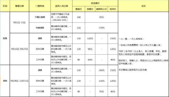 米开朗基罗与达芬奇作品的价值,达芬奇米开朗基罗拉斐尔