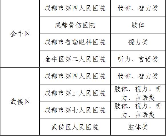 怎样办理残疾人证件,关于如何办理残疾人护理证