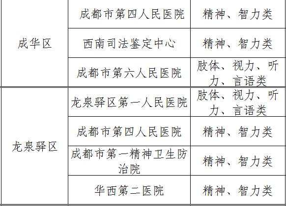 怎样办理残疾人证件,关于如何办理残疾人护理证