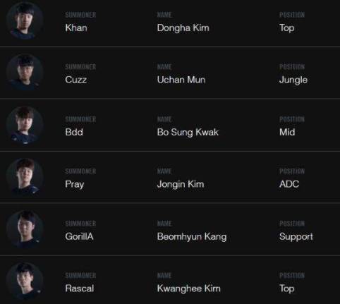 s7全球总决赛rng几强,s7rng总决赛几强