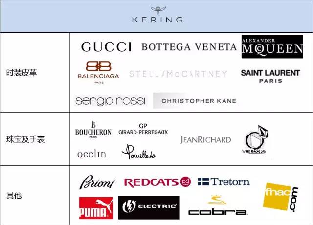 全球4大快时尚品牌,各大时尚集团旗下品牌