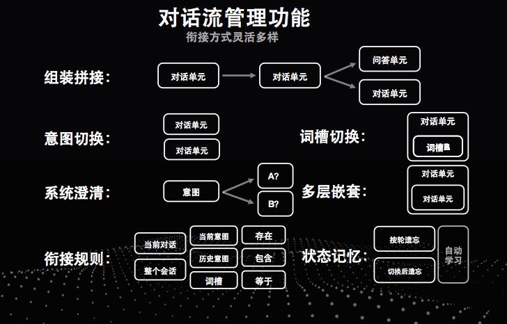 小团队怎么跟百人研发团队PK智能交互？这份秘籍可以告诉你