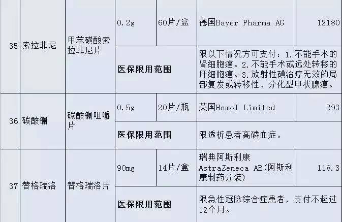 「健康」晋江人，这36种高价“救命药”纳入福建医保！药费大降！