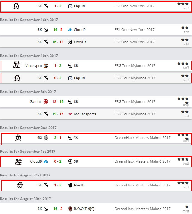 液体liquid战队封闭预选赛回放,liquid夺冠回顾