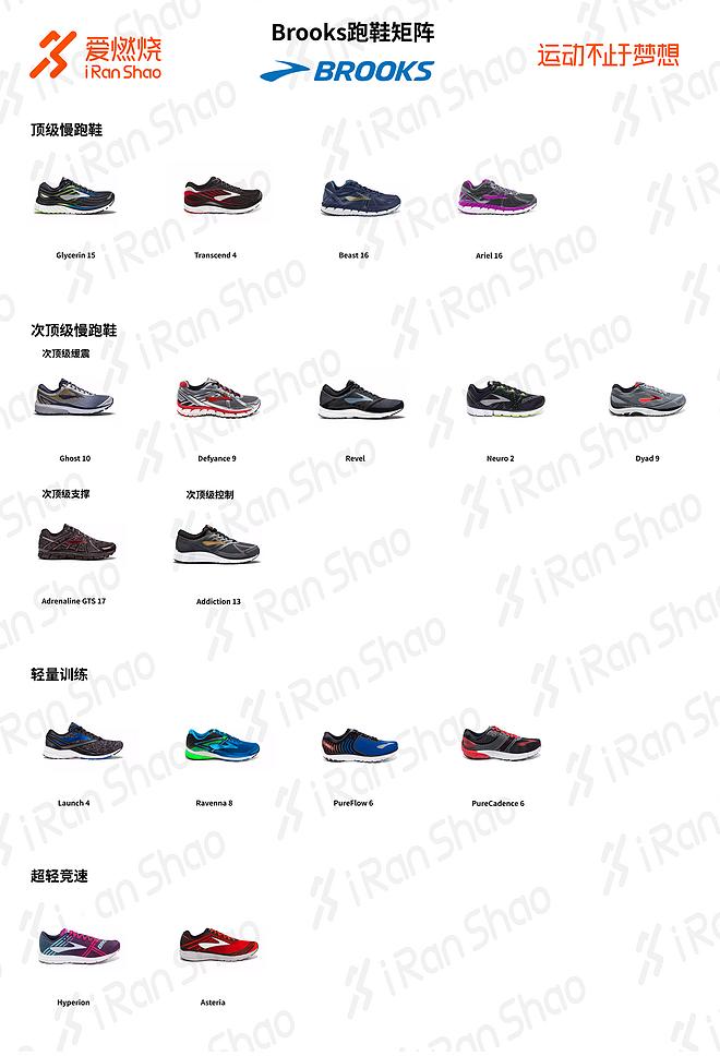 brooks最强跑鞋,brooks跑鞋特点