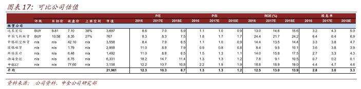 中金：租赁收入稳定支撑医院拓展市场低估了远东宏信（03360）未来潜力