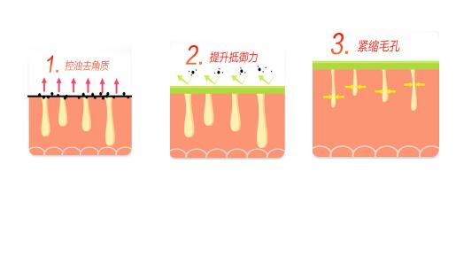 美肌颜护肤品怎么样,美肌护肤品效果怎么样