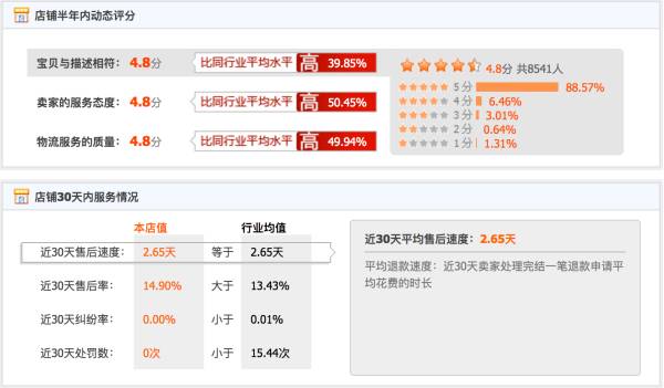 淘宝不是烂大街的店,淘宝不是正版的衣服