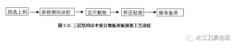 三层实木复合地板的施工流程,三层实木复合地板的结构
