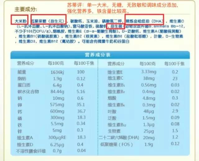刚开始添加米粉建议选择什么,7月米粉添加的顺序和用量