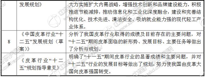 2022皮具行业发展状况分析,皮具行业最新商业模式