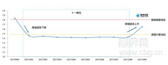 国庆交警发布交通出行指南 (国庆交警安全出行指南)