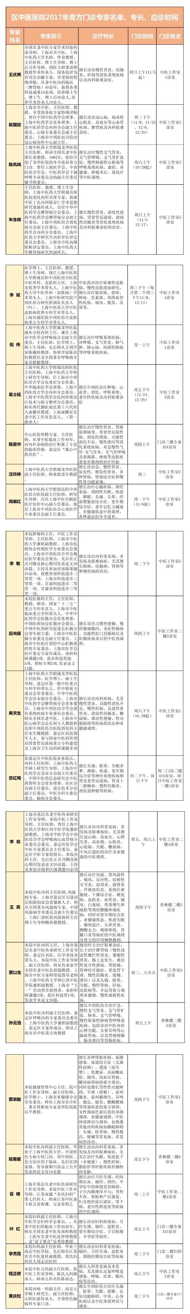 2020江苏省中医院膏方预约,上海市中医医院膏方门诊如何预约