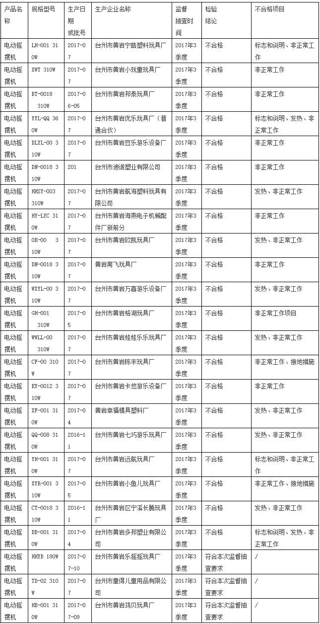 电动摇摆机,儿童摇摆机有电不摇