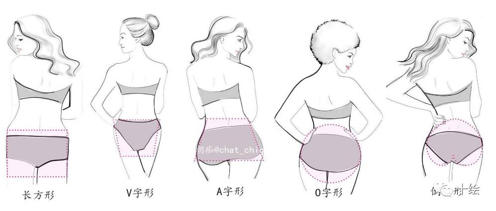 如何画好女性臀部和腿部,要想臀部练得好