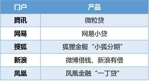 人人都爱现金贷，流量巨头、高利贷纷纷涌入，上万平台陷争食混战