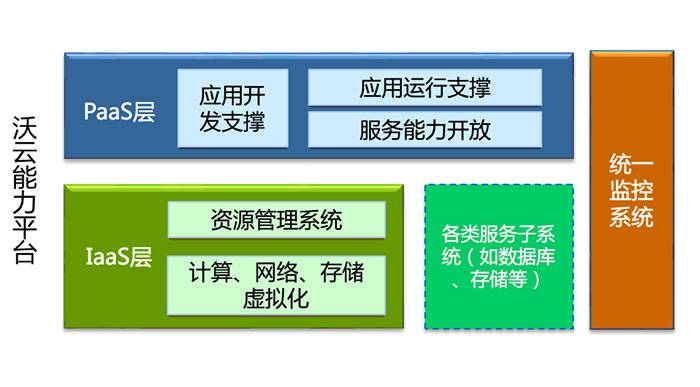 云计算与系统集成方向前景,云计算发展的主要问题及解决方法