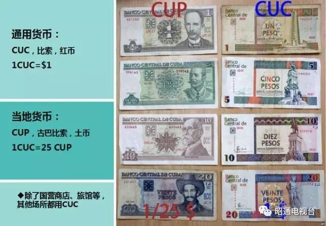 游古巴纪录片,古巴旅游纪录片