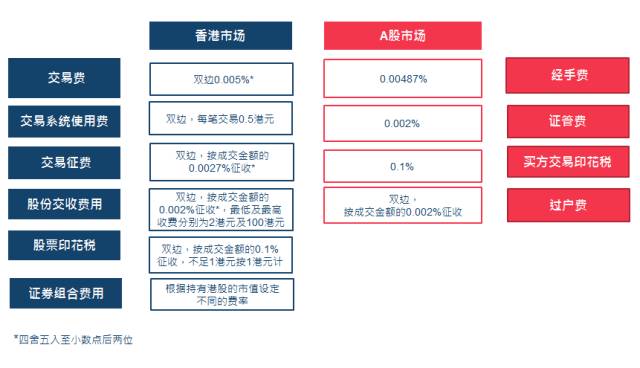 港股a股股票对比,买港股盈利和a股计算不同