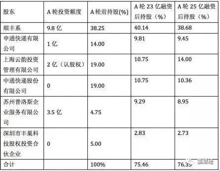 菜鸟顺丰互怼视频完整版,顺丰菜鸟互怼升级完整版