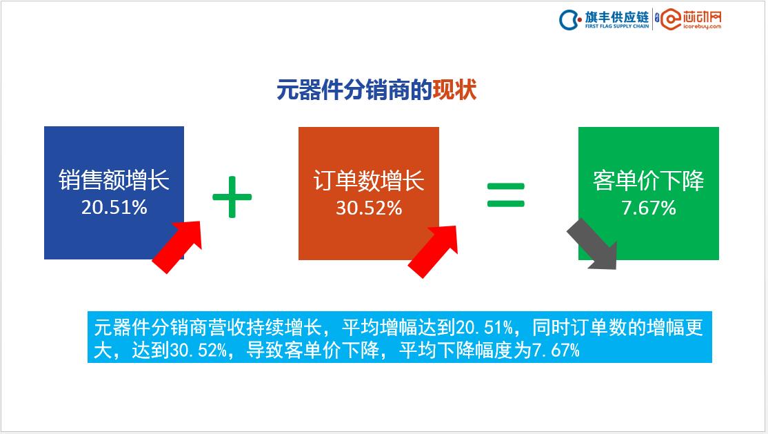 元器件电商,元器件电商打法