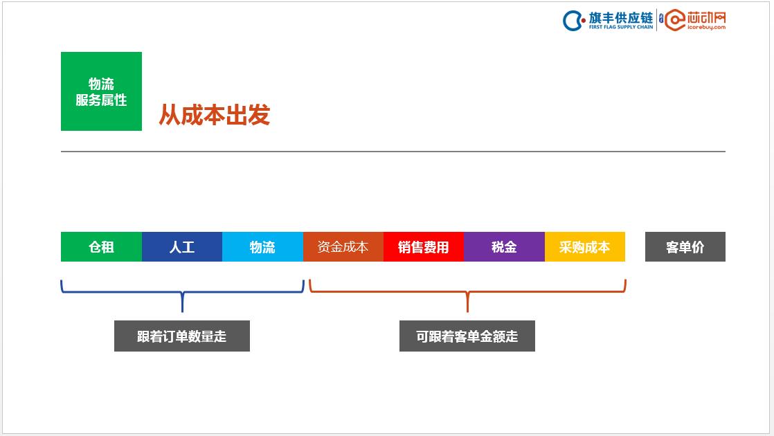 元器件电商,元器件电商打法