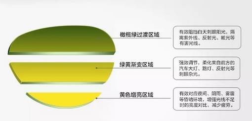 滥用远光灯?小心出事故担责!对付“远光*党**”还有这招……