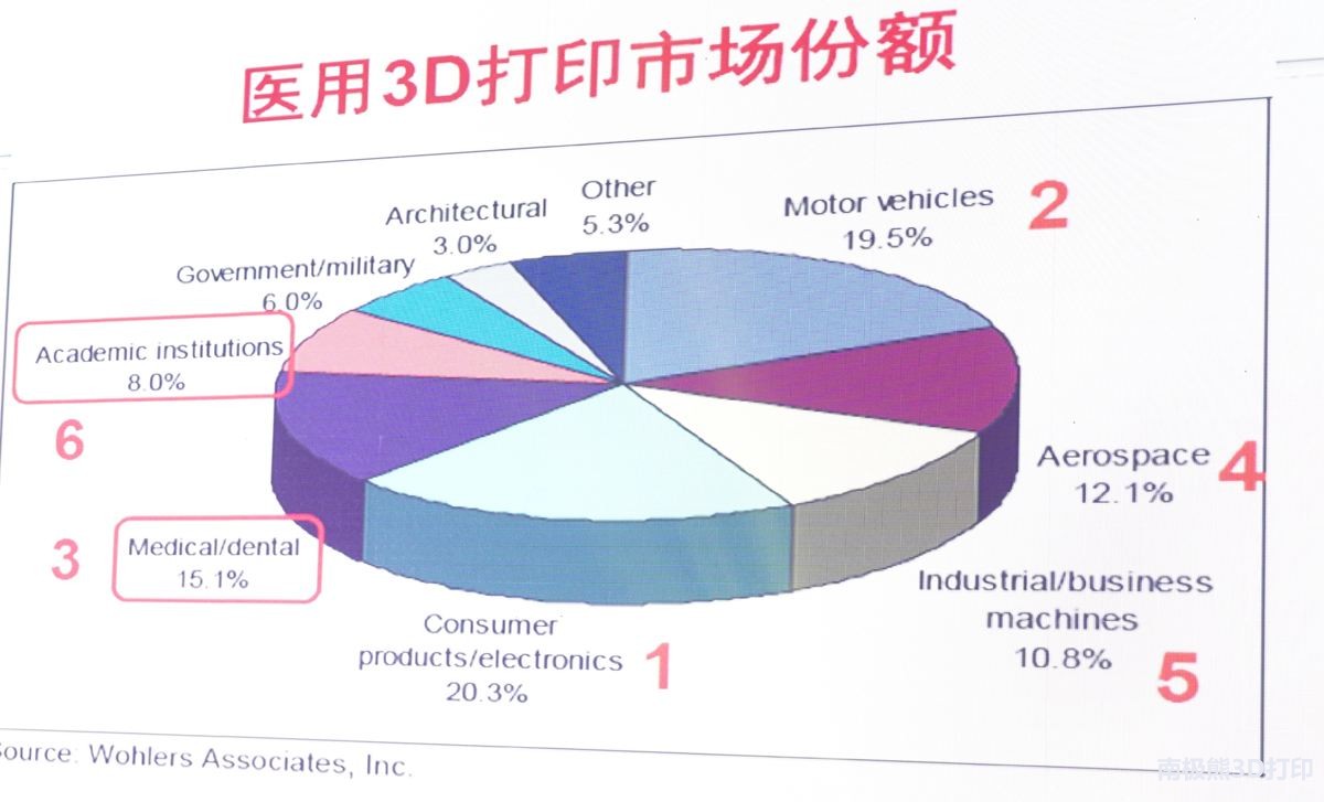 粒子植入治疗肿瘤原理,3d打印肿瘤模型使癌症患者康复
