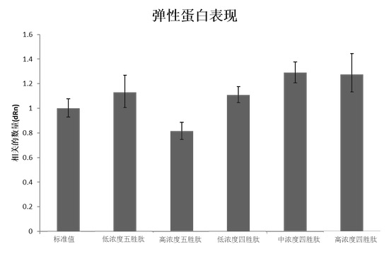 微整形安全与风险解析,脸部微整形有什么风险