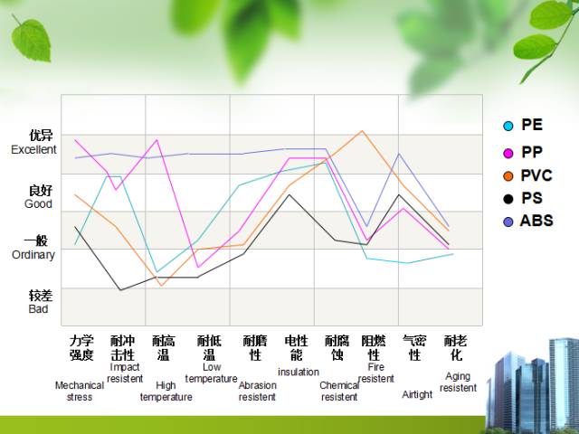 塑料中文对照表,塑料成分和性能