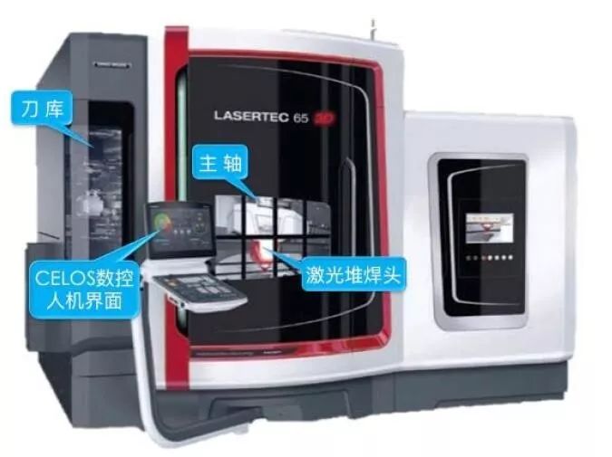 专栏l技术解读-增材和切削混合加工机床