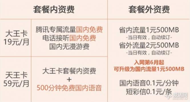 联通老用户变更套餐什么套餐最好,联通老用户可以更改流量套餐