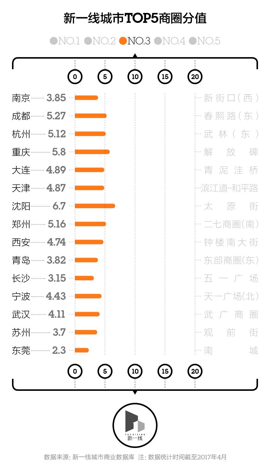 11961179个1平方公里栅格告诉你，中华第一商圈在这里
