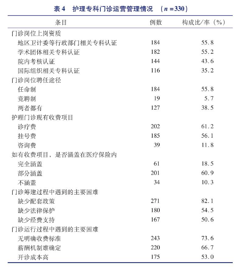 护理教育的现状和发展趋势,医院护理行业现状