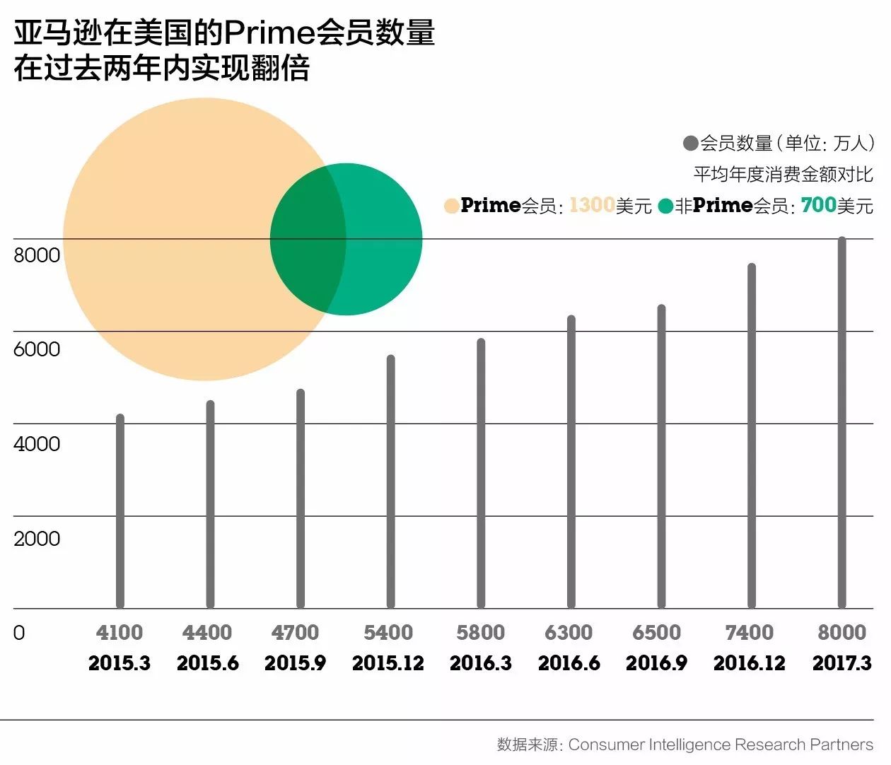 欢迎你，亲爱的会员｜CBNweekly新刊上线啦！