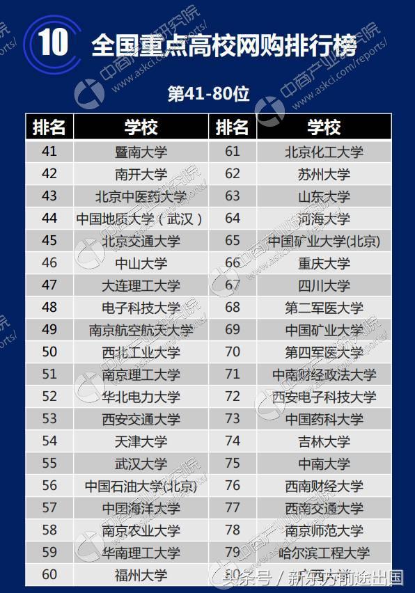 双11快来购,双11以后的大学