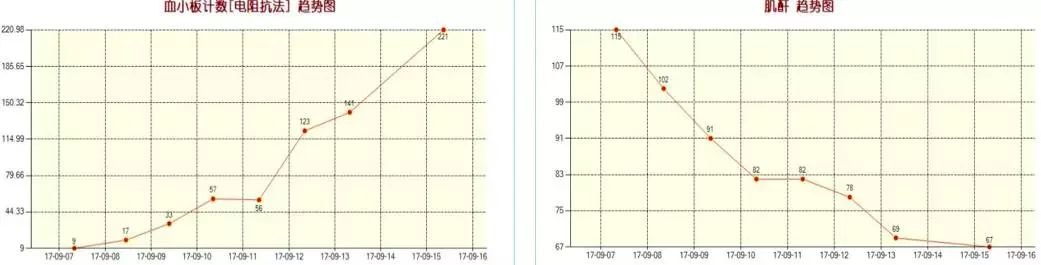 腰腿疼吃止痛药,腰腿疼吃止痛药不见效